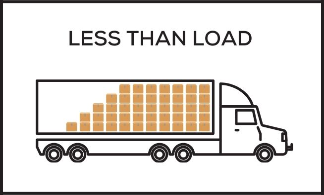 LESS THAN LOAD Service
